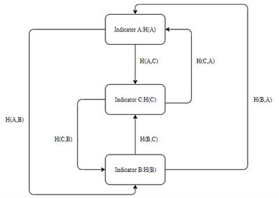 Research on Spatial-temporal Spread and Risk Profile of the COVID-19 Epidemic Based on Mobile Phone Trajectory Data